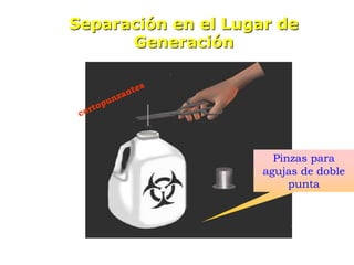 Separación en el Lugar de
Generación
Pinzas para
agujas de doble
punta
 