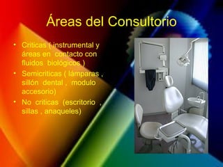Áreas del Consultorio
• Criticas ( instrumental y
áreas en contacto con
fluidos biológicos )
• Semicriticas ( lámparas ,
sillón dental , modulo
accesorio)
• No criticas (escritorio ,
sillas , anaqueles)
 