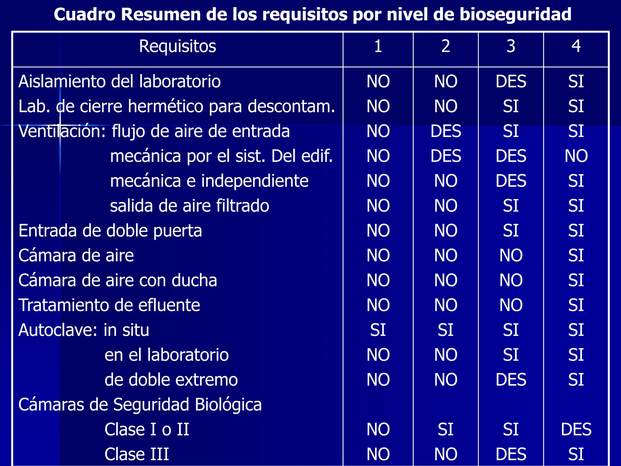 Medidas de bioseguridad en el laboratorio | PPT