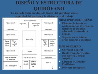 bioseguridad en elquirofano