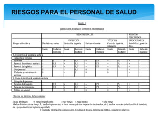 RIESGOS PARA EL PERSONAL DE SALUD
 