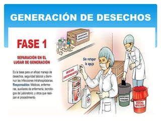GENERACIÓN DE DESECHOS
 