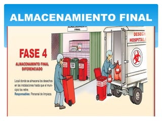 ALMACENAMIENTO FINAL
 