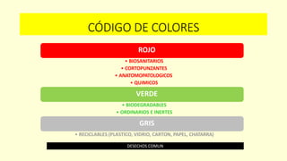 CÓDIGO DE COLORES
ROJO
• BIOSANITARIOS
• CORTOPUNZANTES
• ANATOMOPATOLOGICOS
• QUIMICOS
VERDE
• BIODEGRADABLES
• ORDINARIOS E INERTES
GRIS
• RECICLABLES (PLASTICO, VIDRIO, CARTON, PAPEL, CHATARRA)
DESECHOS COMUN
 
