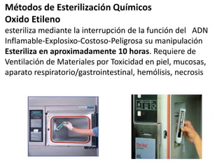 Métodos de Esterilización Químicos
Oxido Etileno
esteriliza mediante la interrupción de la función del ADN
Inflamable-Explosixo-Costoso-Peligrosa su manipulación
Esteriliza en aproximadamente 10 horas. Requiere de
Ventilación de Materiales por Toxicidad en piel, mucosas,
aparato respiratorio/gastrointestinal, hemólisis, necrosis
 