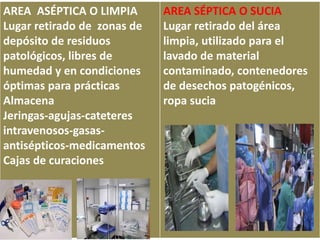 AREA ASÉPTICA O LIMPIA
Lugar retirado de zonas de
depósito de residuos
patológicos, libres de
humedad y en condiciones
óptimas para prácticas
Almacena
Jeringas-agujas-cateteres
intravenosos-gasas-
antisépticos-medicamentos
Cajas de curaciones
AREA SÉPTICA O SUCIA
Lugar retirado del área
limpia, utilizado para el
lavado de material
contaminado, contenedores
de desechos patogénicos,
ropa sucia
 