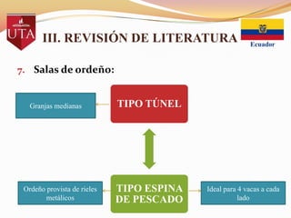 III. REVISIÓN DE LITERATURA
7. Salas de ordeño:

Granjas medianas

Ordeño provista de rieles
metálicos

TIPO TÚNEL

TIPO ESPINA
DE PESCADO

Ideal para 4 vacas a cada
lado

 