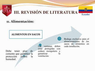 III. REVISIÓN DE LITERATURA
11. Alimentación:

ALIMENTOS EN SACOS

Debe tener piso de
cemento que garantice la
protección contra la
humedad.

Las ventanas deben
estar protegidas con
cedazo mosquitero y
garantizar
la
ventilación.

Bodega exclusiva para el
almacenamiento de los
sacos de alimentos en
cada instalación.

 
