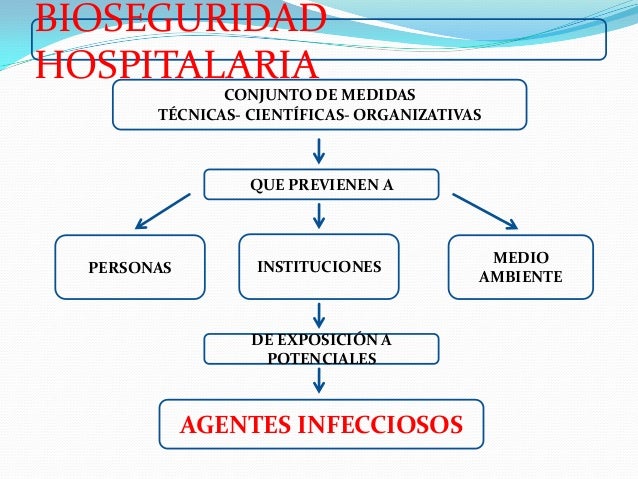 Bioseguridad en hospitales seminario 1(presentacion del facilitador)