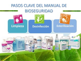 PASOS CLAVE DEL MANUAL DE
      BIOSEGURIDAD


Limpieza   Desinfección   Esterilización
 