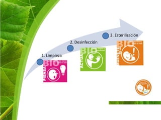 MÉTODOS DE ESTERILIZACIÓN
          MÉTODOS             MÉDIOS           OPCIONES
Físicos              Calor Húmedo      Autoclave o esterilizador a
                                       Vapor
                     Calor Seco        Horno Pasteur
                     Liquidos          Glutaralhedído al 2%,
                                       Formaldehido al 2 %
                                       Orto oftaldehido al 0.55 %
Químicos             Gas               Gas de Oxido de Etileno
                                       Gas de Formaldehído
                                       Vapor de Peróxido de
                                       Hidógeno

                     Plasma            Plasma Peróxido de
                                       Hidógeno
 