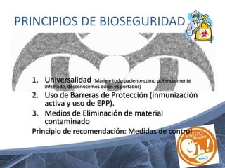 PRINCIPIOS DE BIOSEGURIDAD



  1. Universalidad (Maneje todo paciente como potencialmente
      infectado, desconocemos quién es portador)
  2. Uso de Barreras de Protección (inmunización
      activa y uso de EPP).
  3. Medios de Eliminación de material
      contaminado
  Principio de recomendación: Medidas de control
 