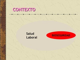 CONTEXTOCONTEXTO
Salud
Laboral
BIOSEGURIDAD
 