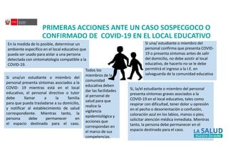 PRIMERAS ACCIONES ANTE UN CASO SOSPECGOCO O
CONFIRMADO DE COVID-19 EN EL LOCAL EDUCATIVO
En la medida de lo posible, determinar un
ambiente específico en el local educativo que
pueda ser usado para aislar a una persona
detectada con sintomatología compatible a la
COVID-19.
Si una/un estudiante o miembro del
personal presenta síntomas asociados a la
COVID- 19 mientras está en el local
educativo, el personal directivo o tutor
debe llamar a la familia
para que pueda trasladarse a su domicilio,
y notificar al establecimiento de salud
correspondiente. Mientras tanto, la
persona debe permanecer en
el espacio destinado para el caso.
Si, la/el estudiante o miembro del personal
presenta síntomas graves asociados a la
COVID-19 en el local educativo, tales como
respirar con dificultad, tener dolor u opresión
en el pecho o desorientación o confusión,
coloración azul en los labios, manos o pies;
solicitar atención médica inmediata. Mientras
tanto, la persona debe permanecer en el
espacio destinado para el caso.
Si una/ estudiante o miembro del
personal confirma que presenta COVID-
19 o presenta síntomas antes de salir
del domicilio, no debe asistir al local
educativo, de hacerlo no se le debe
permitirá el ingreso a la I.E. en
salvaguarda de la comunidad educativa
Todos los
miembros de la
comunidad
educativa deben
dar las facilidades
al personal de
salud para que
realice la
vigilancia
epidemiológica y
acciones que
correspondan en
el marco de sus
competencias.
 