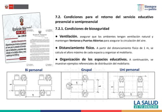 7.2. Condiciones para el retorno del servicio educativo
presencial o semipresencial
● Ventilación. asegurar que los ambientes tengan ventilación natural y
mantengan Ventanas y Puertas Abiertas para asegurar la circulación del aire.
7.2.1. Condiciones de bioseguridad
● Distanciamiento físico. A partir del distanciamiento físico de 1 m, se
calcula el aforo máximo de cada espacio y organizar el mobiliario.
● Organización de los espacios educativos. A continuación, se
muestran ejemplos referenciales de distribución del mobiliario.
Bi personal Grupal Uni personal
 