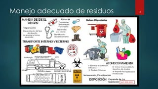 Manejo adecuado de residuos 
AG 509-2001 
12 
 