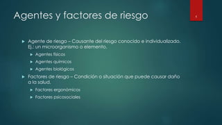 Agentes y factores de riesgo 
 Agente de riesgo – Causante del riesgo conocido e individualizado. 
Ej.: un microorganismo o elemento. 
 Agentes físicos 
 Agentes químicos 
 Agentes biológicos 
 Factores de riesgo – Condición o situación que puede causar daño 
a la salud. 
 Factores ergonómicos 
 Factores psicosociales 
5 
 