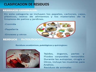 CLASIFICACION DE RESIDUOS
 