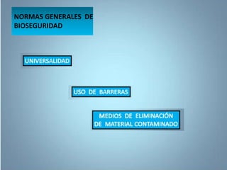 NORMAS GENERALES DE
BIOSEGURIDAD
 