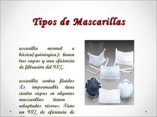 Tipos de Mascarillas

ascarilla      normal     o
básica(quirúrgica): tienen
tres capas y una eficiencia
de filtración del 95%.

ascarilla contra fluidos
:Es impermeable tiene
cuatro capas en algunas
mascarillas    tienen
adaptados visores. Tiene
un 95% de eficiencia de
 
