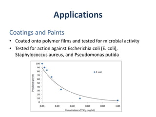 Applications
Coatings and Paints
• Coated onto polymer films and tested for microbial activity
• Tested for action against Escherichia coli (E. coli),
Staphylococcus aureus, and Pseudomonas putida
 