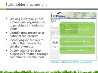 Stakeholder Involvement


• Seeking individuals from
  professional organizations
  to participate in redesign
  effort                                       Syndromic Coverage Map
• Coordinating presence at
  national conferences
• Identifying individuals to                    Requirements Gathering
  update the map on the
  collaboration site
• Disseminating redesign                           Community Forum
  project information through
  communication channels
                                https://sites.google.com/site/biosenseredesign
 