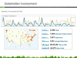 Stakeholder Involvement

September 1st thru November 29th 2010
 