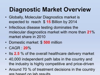 Diagnostic Market Overview
• Globally, Molecular Diagnostics market is
  expected to reach $ 15 Billion by 2014
• Infectious disease testing dominates the
  molecular diagnostics market with more than 21%
  market share in 2010
• Domestic market: $ 500 million
• CAGR : 20%
• Its 2.5 % of the overall healthcare delivery market
• 40,000 independent path labs in the country and
  the industry is highly competitive and price-driven
• Around 70 % of treatment decisions in the country
 