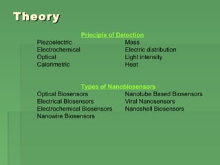 TheoryTheory
Principle of Detection
Piezoelectric Mass
Electrochemical Electric distribution
Optical Light intensity
Calorimetric Heat
Types of Nanobiosensors
Optical Biosensors Nanotube Based Biosensors
Electrical Biosensors Viral Nanosensors
Electrochemical Biosensors Nanoshell Biosensors
Nanowire Biosensors
 