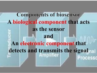 Biosensor | PPTX