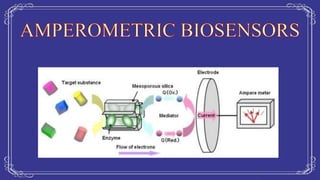 Biosensors and their applications in Food Safety | PPTX