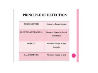 Biosensor , its components, working and types of biosensors | PPTX