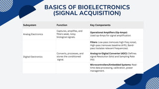 MEMS Biosensors: Its Working, Applications and different fabrication ...