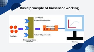 MEMS Biosensors: Its Working, Applications and different fabrication ...