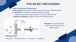 MEMS Biosensors: Its Working, Applications and different fabrication ...