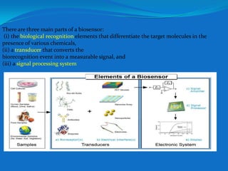 intro to biosensor | PPTX