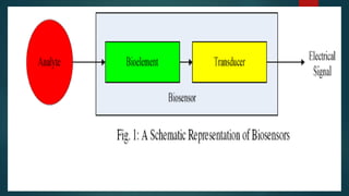 components of biosensors | PPTX