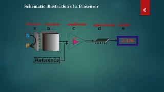 components of biosensors | PPTX