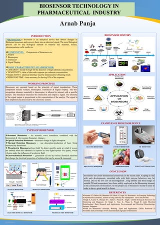 RESEARCH POSTER PRESENTATION DESIGN © 2015
www.PosterPresentations.com
Arnab Panja
INTRODUCTION
DEFINITION:A Biosensor is an analytical device that detects changes in
Biological processes and converts them into an electrical signal. The term Biological
process can be any biological element or material like enzymes, tissues,
microorganisms, cells, acids, etc.
 COMPONENTS: Components of biosensors are:
1.Analyte
2. Bioreceptor
3.Transducer
4. Signal Display
 BASIC CHARACTERISTICS OF A BIOSENSOR:
LINEARITY- should be high-for the detection of high substrate concentration.
 SENSITIVITY- value of electrode response per substrate concentration.
SELECTIVITY- chemical interface must be minimized for obtaining result.
RESPONSE TIME - time necessary for having 95% of the response.
WORKING PRINCIPLE
Biosensors are operated based on the principle of signal transduction. These
component include Analyte, bioreceptor, Transducer & Signal Display. The bio-
recognition element, essentially a bioreceptor, is allowed to interact with a specific
analyte. The transducer measures this interaction and outputs a signal. The intensity
of the signal output is proportional to the concentration of the analyte. The signal is
then amplified and processed by the electronic system.
APPLICATION
EXAMPLES OF BIOSENSOR DEVICE
TYPES OF BIOSENSOR
Resonant Biosensors - An acoustic wave transducer combined with the
bioreceptor & the resonant frequency changes .
Optical Detection Biosensors – measures change in light adsorption.
Thermal Detection Biosensors – use absorption/production of heat. Temp
measured by thermisters.
.Piezoelectric Biosensors.-Uses Gold To detect specific angle at which ȇ waves
are emitted when the substance is exposed to laser light/crystals like quartz, which
vibrates under the influence of an electric field.
Electrochemical Biosensors – generation of ions by various chemical reactions
that change the electrical properties of solution that can be sensed & measured .
OPTICAL BIOSENSOR RESONANT BIOSENSOR THERMAL BIOSENSOR
ELECTROCHEMICAL BIOSENSOR PIEZOELECTRIC BIOSENSOR
CONCLUSION
Biosensors have been miniaturized extensively in the recent years. Keeping in line
with such developments, microbial cells with high enzyme behaviors may be
needed. Due to the low cost of microorganism , long lifetime and broad range of
suitable PH and temperature, have been widely employed as the Biosensing element
in the construction of biosensors. So the proper use of biosensors should be done in
order to have a great benefit in future.
REFERENCES
Nemane ST, Gholve SB, Bhusnure OG, Mule ST, Ingle SV, Biosensors: An Emerging Technology
in Pharmaceutical Industry, Journal of Drug Delivery and Therapeutics. 2019; 9(4):643-647
Singh S., Kumar V., Dhanjal D.S., Datta S., Prasad R., Singh J. (2020) Biological Biosensors for
Monitoring and Diagnosis. In: Singh J., Vyas A., Wang S., Prasad R. (eds) Microbial
Biotechnology: Basic Research and Applications. Environmental and Microbial Biotechnology.
Springer, Singapore.
What are Biosensors? Principle, Working, Types and Applications. (2020). Retrieved 25
November 2020, from https://www.electronicshub.org/types-of-biosensors/
BIOSENSOR HISTORY
GLUCOSE BIOSENSOR COVID-19 BIOSENSOR TB BIOSENSOR
PREGNANCY BIOSENSOR FOOD BIOSENSOR WRIST WATCH BIOSENSOR
 