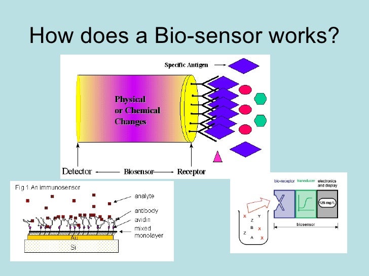 Biosensors