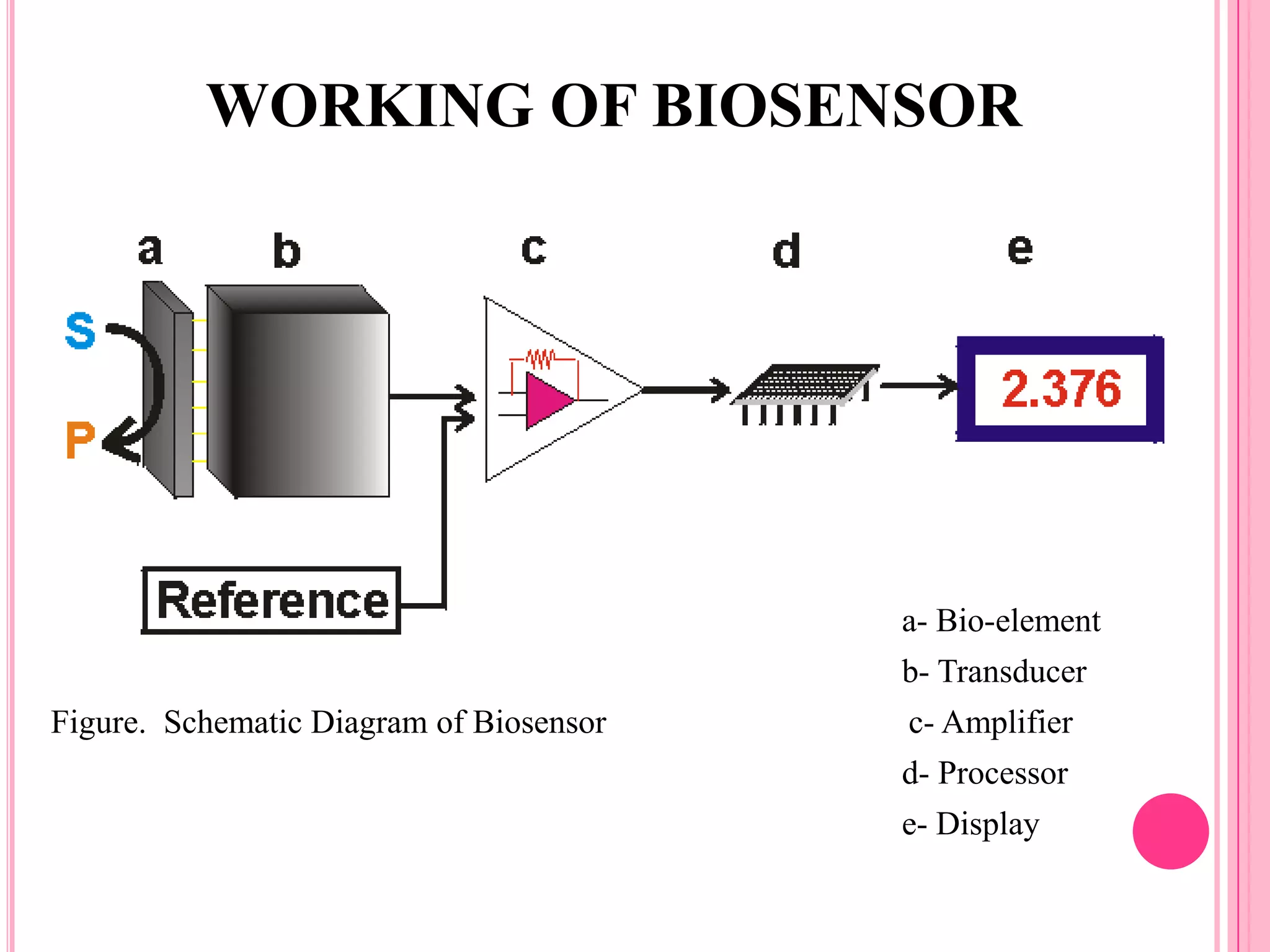 Biosensors | PPTX