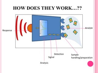 Analyte
Sample
handling/preparation
Detection
Signal
Analysis
Response
HOW DOES THEY WORK…??
 