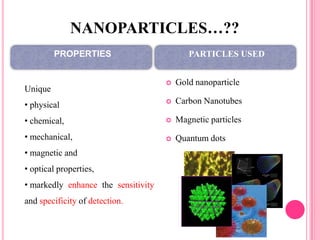 PROPERTIES PARTICLES USED
 Gold nanoparticle
 Carbon Nanotubes
 Magnetic particles
 Quantum dots
Unique
• physical
• chemical,
• mechanical,
• magnetic and
• optical properties,
• markedly enhance the sensitivity
and specificity of detection.
NANOPARTICLES…??
 