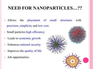  Allows the placement of small structures with
precision, simplicity and low cost.
 Small particles high efficiency
 Leads to economic growth
 Enhances national security
 Improves the quality of life
 Job oppurtunities
NEED FOR NANOPARTICLES…??
 