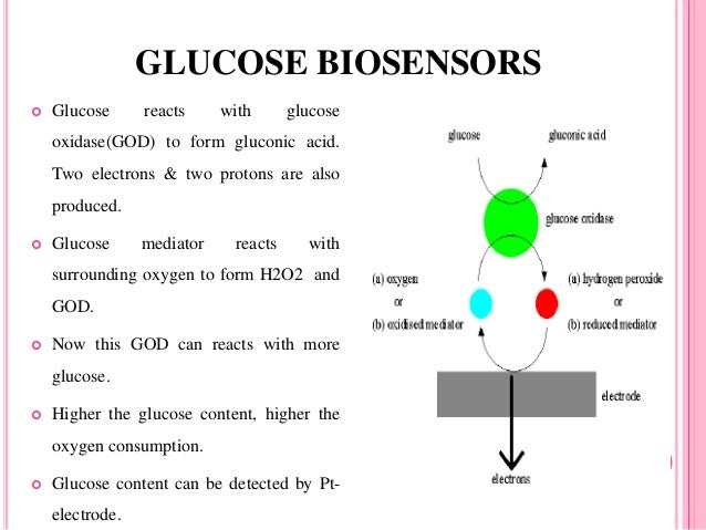 biosensors