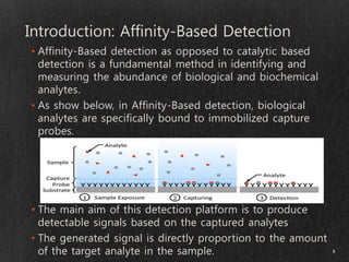 Biosensors | PPT