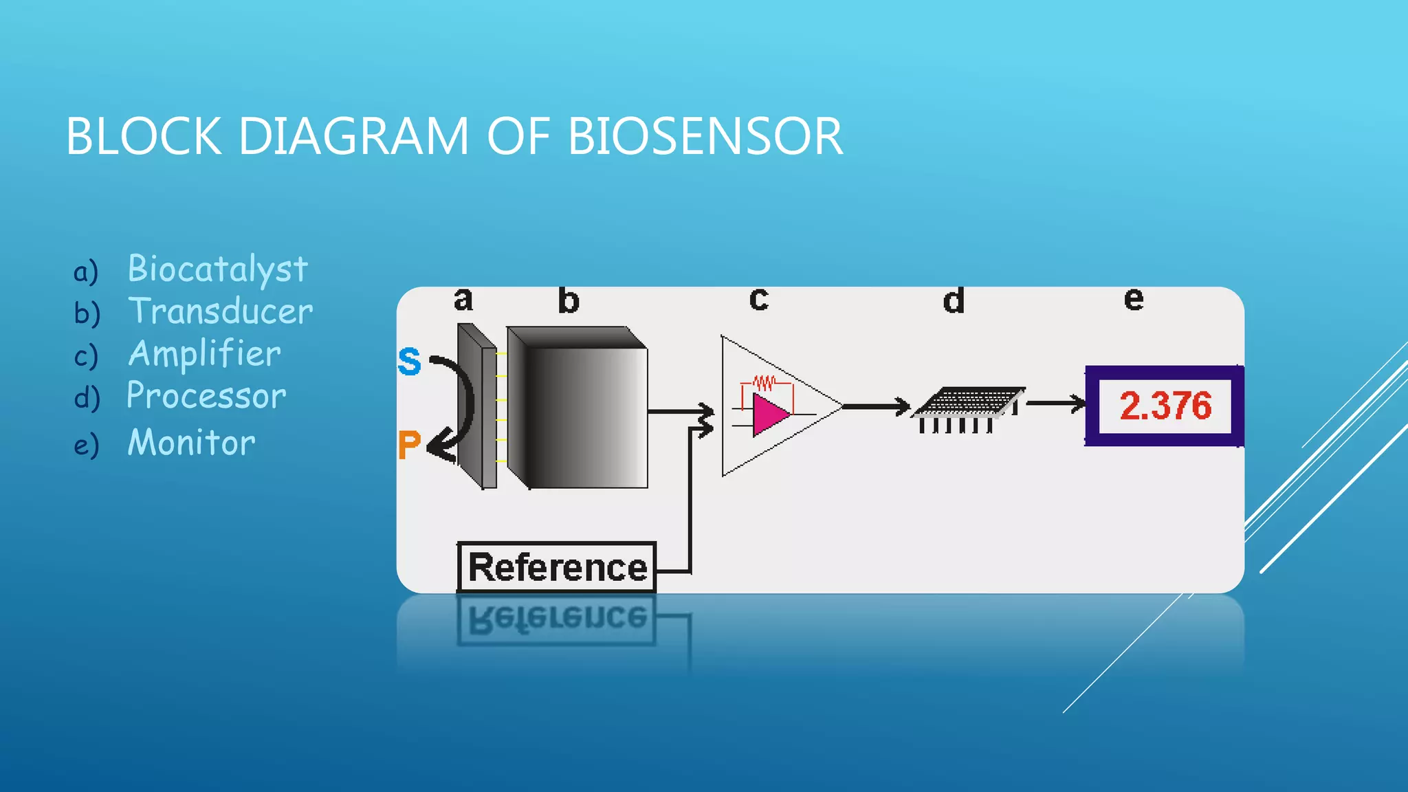 Biosensors | PPTX