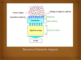 Biosensors | PPTX