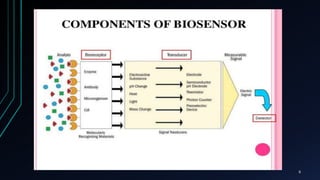 Biosensors | PPTX