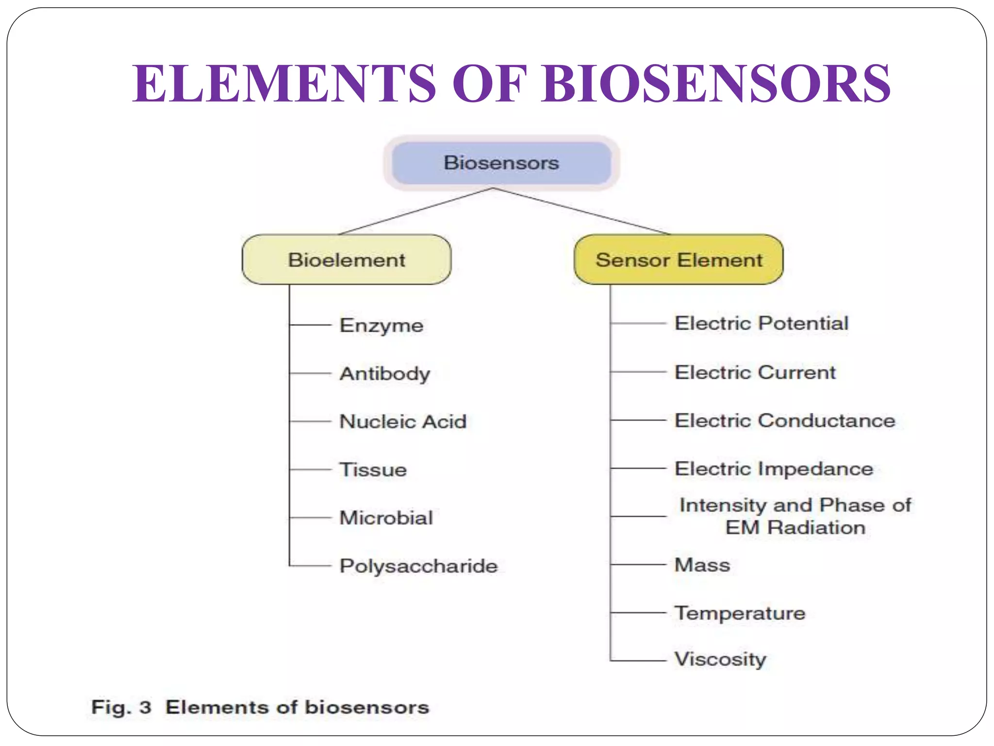 ELEMENTS OF BIOSENSORS
 